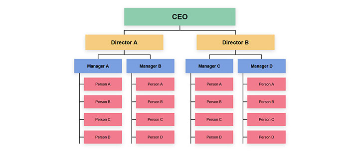 css3创意树形企业人员管理架构图特效