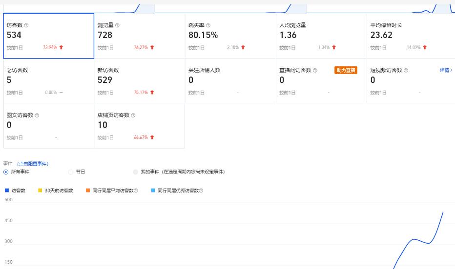 安信无货源3.0三种爆发玩法集合，快速??上手完成你店铺的飞起??爆发